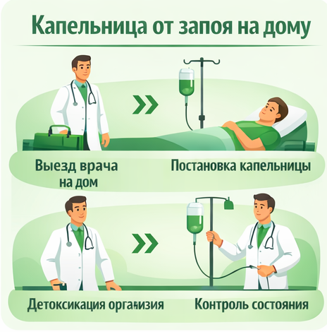 капельница от запоя в Ардоне в клинике Санати